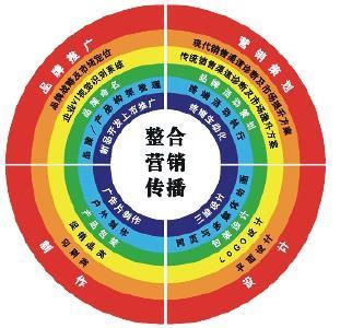 風(fēng)雷文化傳媒 創(chuàng)新品牌營銷策劃，點(diǎn)亮企業(yè)市場價(jià)值