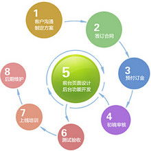 萊德網(wǎng)絡(luò)科技 專業(yè)網(wǎng)絡(luò)技術(shù)服務(wù)，助力企業(yè)數(shù)字化騰飛