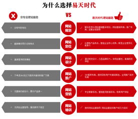 武漢易天時(shí)代網(wǎng)絡(luò)服務(wù) 打造專業(yè)營銷型網(wǎng)站，構(gòu)建高效產(chǎn)品中心