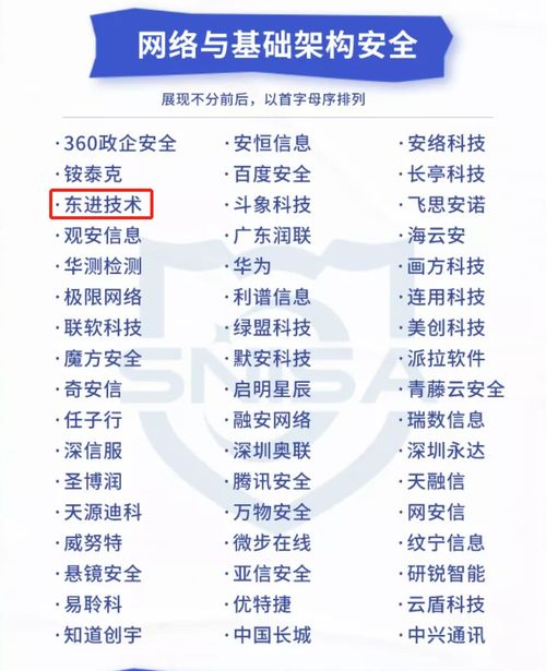 實(shí)力見證，東進(jìn)技術(shù)榮膺網(wǎng)絡(luò)與信息安全產(chǎn)品推薦廠商