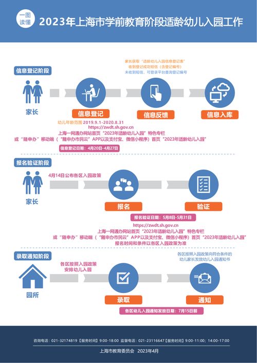 2023上海幼升小信息登記今日啟動，監(jiān)護(hù)人一經(jīng)選定不可變更