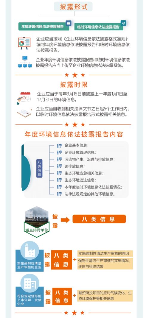企業(yè)依法披露環(huán)境信息 強(qiáng)制要求與咨詢服務(wù)價值