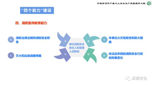 危險(xiǎn)化學(xué)品企業(yè)安全管理人員業(yè)務(wù)能力提升培訓(xùn) 筑牢安全生產(chǎn)防線